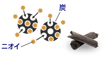 炭 ニオイ