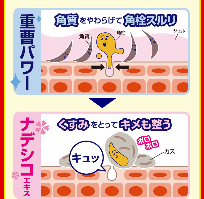 重曹パワー 角質を和らげて角栓スルリ　ナデシコエキス　くすみをとってキメも整る