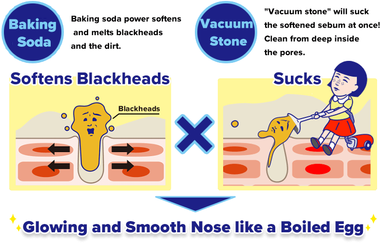 Baking Soda：Baking soda power softens and melts blackheads and the dirt.　Vacuum Stone：！“Vacuum stone” will suck the softened sebum at once! 
Clean from deep inside the pores.