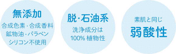 無添加 合成色素・合成香料 鉱物油・パラベン シリコン不使用 脱・石油系 洗浄成分は100%植物性 素肌と同じ弱酸性