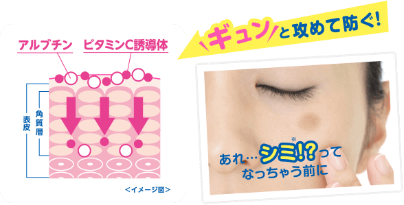ギュンと攻めて防ぐ!あれシミ!?ってなっちゃう前に