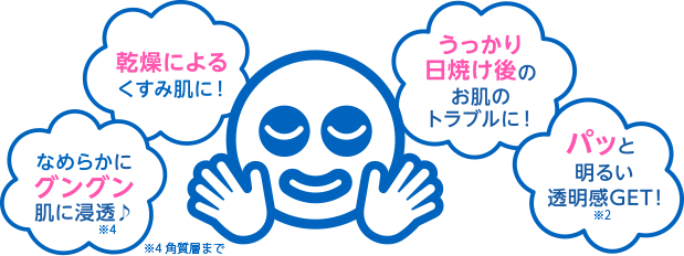 なめらかにグングン肌に浸透 乾燥によるくすみ肌に! うっかり日焼け後のお肌のトラブルに! パッと明るい透明感GET!