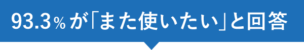 93.3%が「また使いたい」と回答