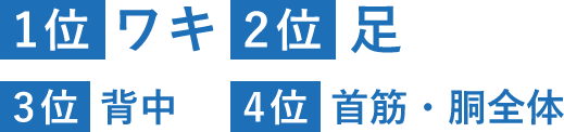 1位ワキ 2位足 3位背中 4位首筋、胴全体