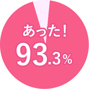 あった！93.3％