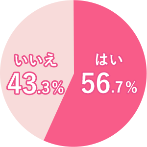 はい56.7％ いいえ43.3％