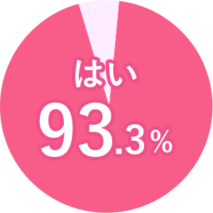 はい96.7％ いいえ3.3％