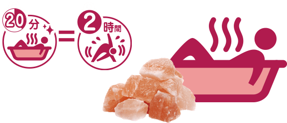 20分=2時間