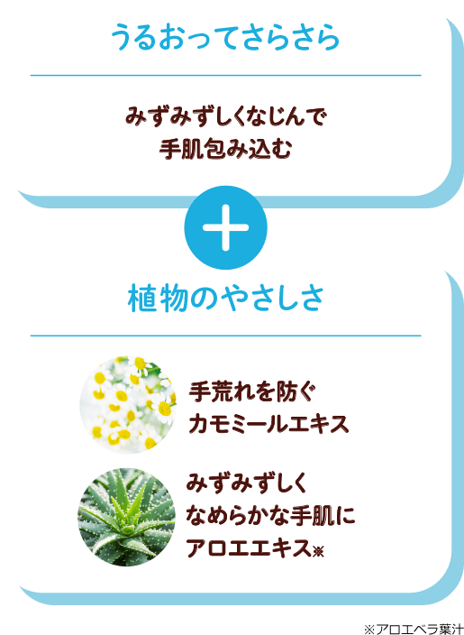 うるおってさらさら みずみずしくなじんで手肌包み込む + 植物のやさしさ 手荒れを防ぐカモミールエキス みずみずしくなめらかな手肌にアロエエキス※ ※アロエベラ葉汁