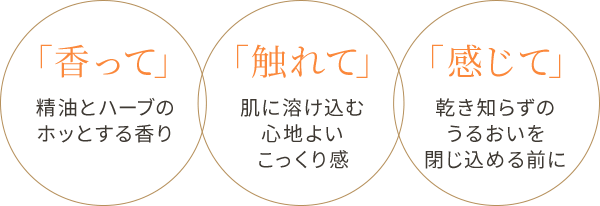 「香って」精油とハーブのホッとする香り 「触れて」心地良い柔らかな肌触り 「感じて」乾き知らずの潤いに満ちた肌に