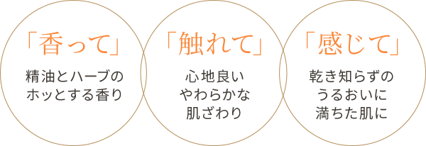 「香って」精油とハーブのホッとする香り 「触れて」心地良い柔らかな肌触り 「感じて」乾き知らずの潤いに満ちた肌に