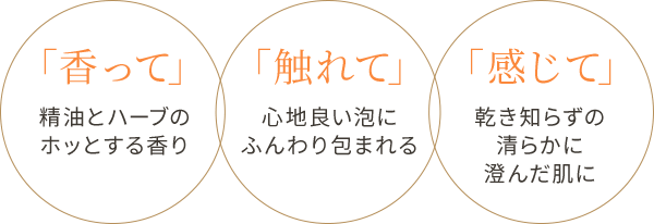 「香って」精油とハーブのホッとする香り 「触れて」心地良い柔らかな肌触り 「感じて」乾き知らずの潤いに満ちた肌に