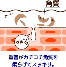 重曹がカチコチ角質を柔らげてスッキリ。