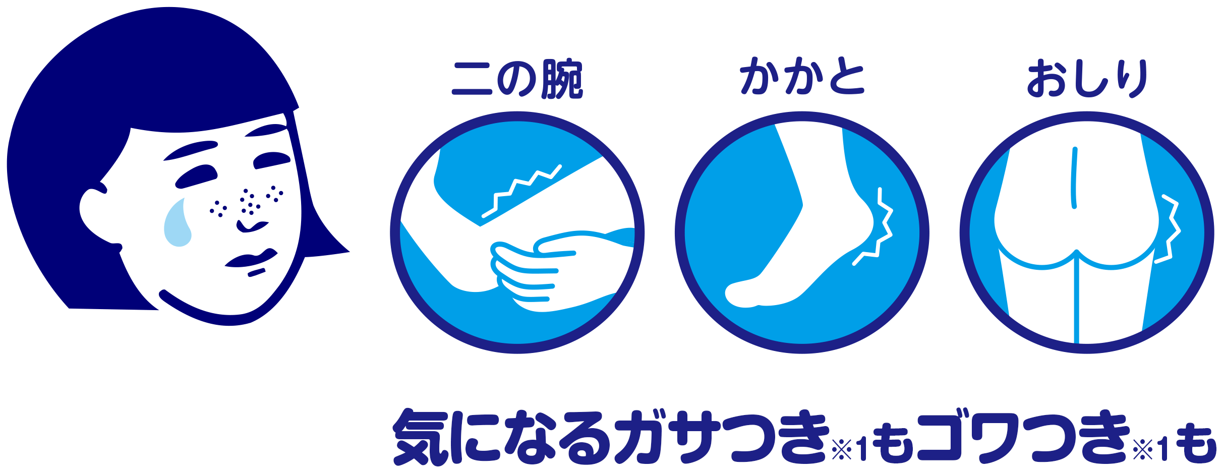 二の腕 かかと おしり 気になるガサつきもゴワつきも