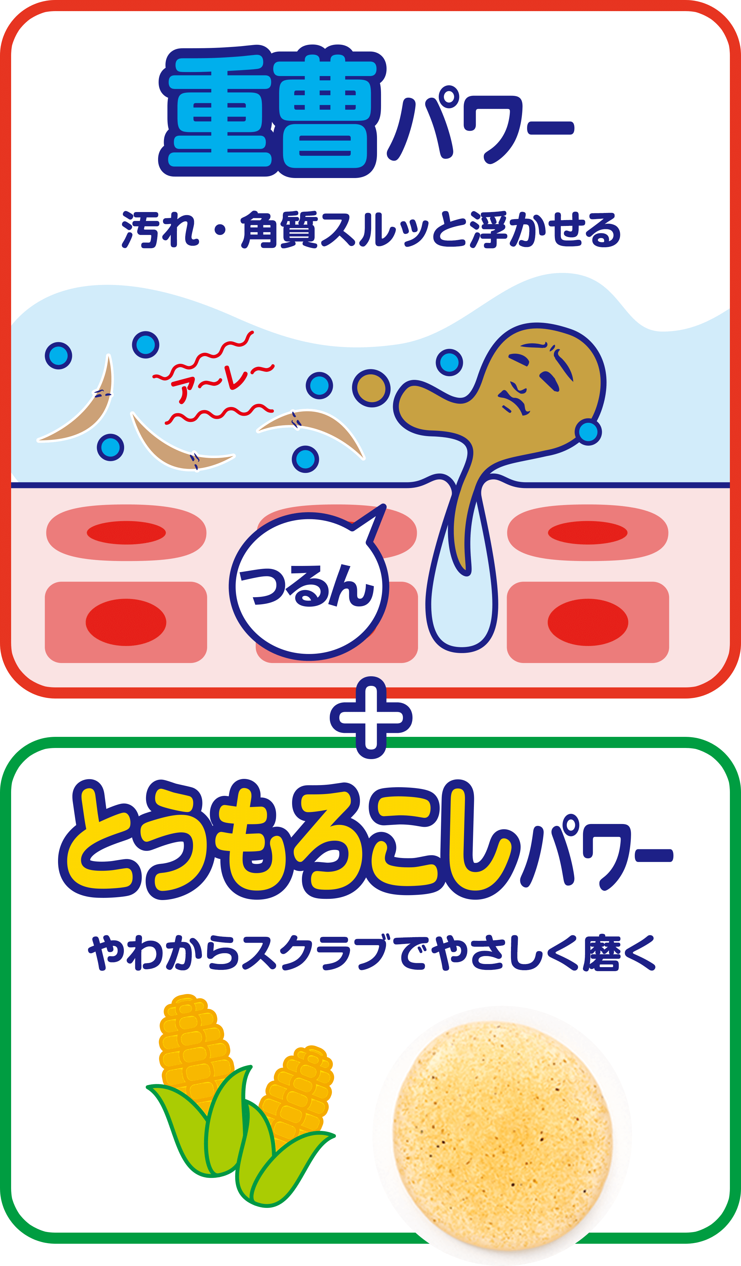 重曹パワー 汚れ・角質スルッと浮かせる + とうもろこしパワー やわらかスクラブでやさしく磨く