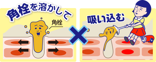 角栓を溶かして 吸い込む