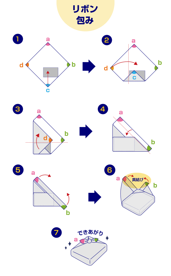 毛穴撫子 オリジナル風呂敷 包み方 石澤研究所 公式サイト