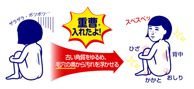 重曹入れたよ！ 古い角質をゆるめ、毛穴の奥から汚れを浮かせる