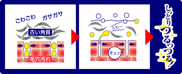 しっとりつるっつる！