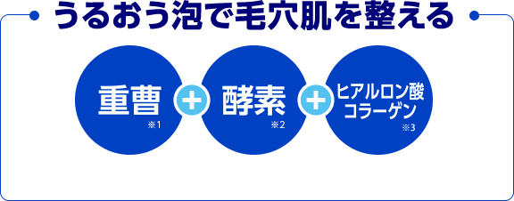 うるおう泡で毛穴肌を整える　重曹※2＋酵素※1＋ヒアルロン酸コラーゲン※3