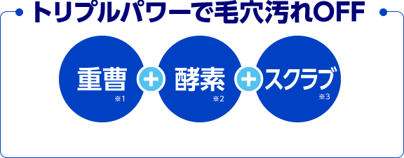 トリプルパワーで毛穴汚れOFF　重曹※2＋酵素※1＋スクラブ※4