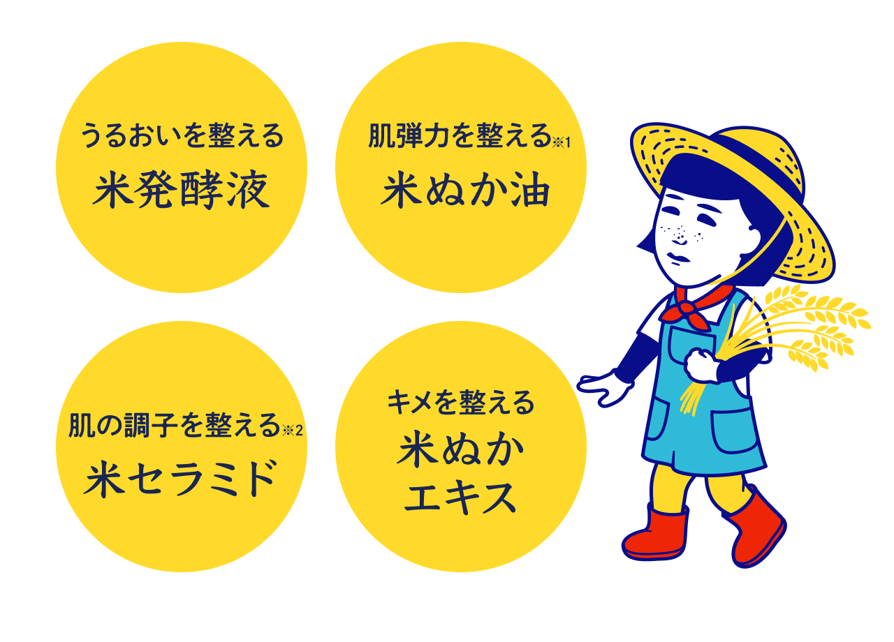 うるいおいを整える米発酵液 肌弾力を整える※1米ぬか油 肌の調子を整える※2米セラミド キメを整える米ぬかエキス