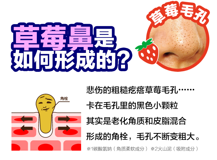 悲伤的粗糙疙瘩草莓毛孔……卡在毛孔里的黑色小颗粒其实是老化角质和皮脂混合形成的角栓，毛孔不断变粗大。