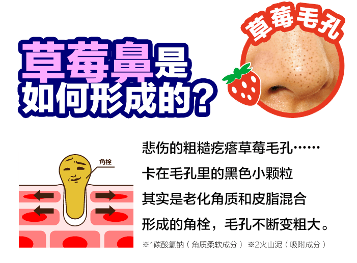 悲伤的粗糙疙瘩草莓毛孔……卡在毛孔里的黑色小颗粒其实是老化角质和皮脂混合形成的角栓，毛孔不断变粗大。