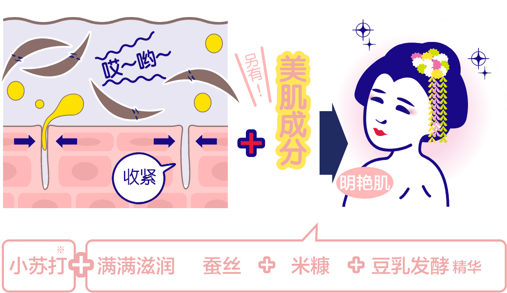 小苏打*+满满滋润明艳肌蚕丝+米糠+豆乳发酵精华