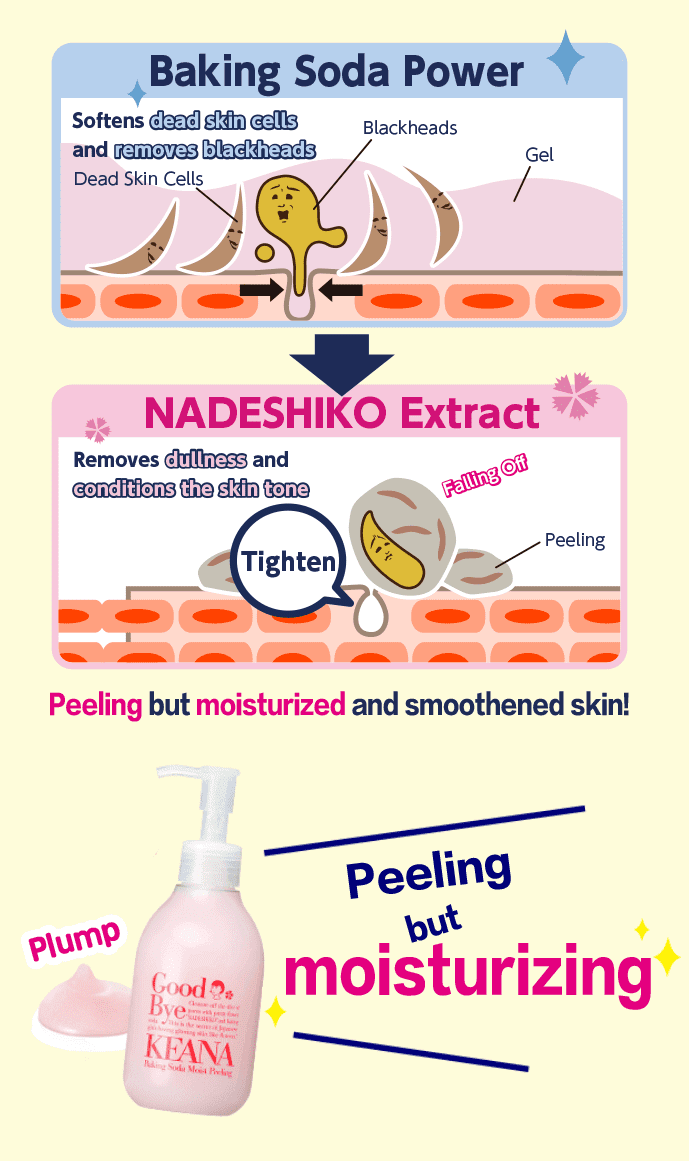 Peeling but moisturized and smoothened skin!