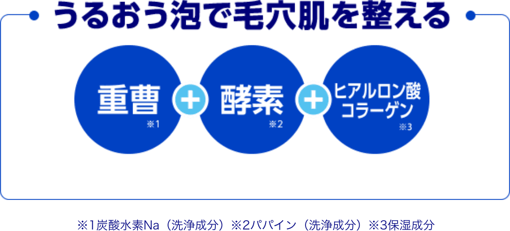 うるおう泡で毛穴肌を整える。重曹+酵素+ヒアルロン酸コラーゲン