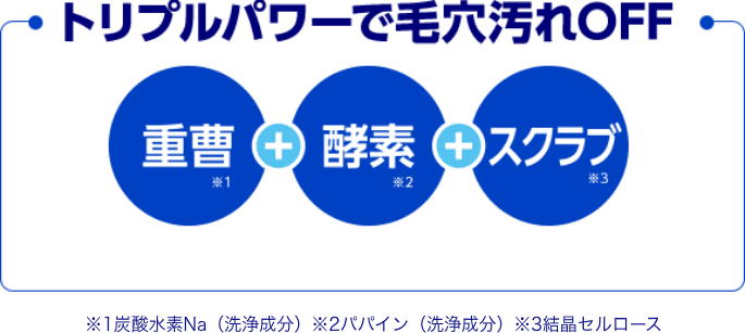 トリプルパワーで毛穴汚れOFF。重曹+酵素+スクラブ