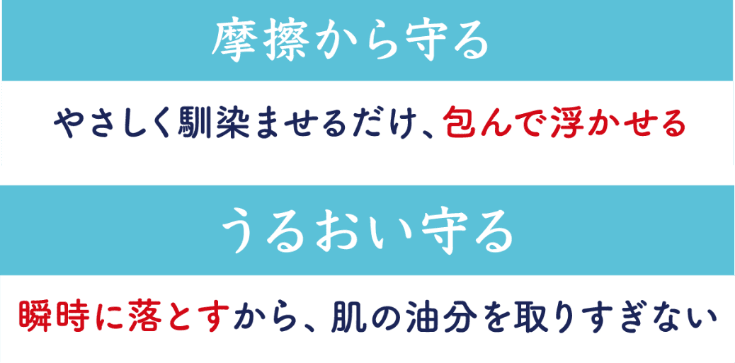 摩擦から守る：やさしく馴染ませるだけ、包んで浮かせる。うるおい守る：瞬時に落とすから、肌の油分を取りすぎない