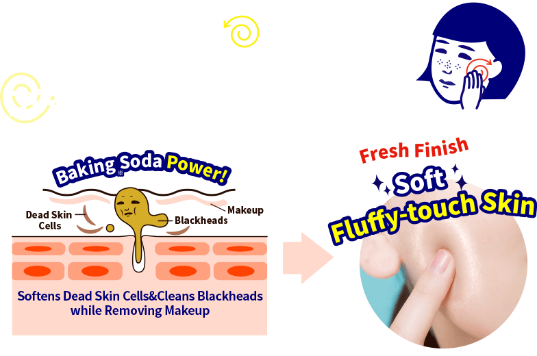 Massage by Drawing Circles. Cleanse the Dirt of Pores! Baking Soda Power! Dead Skin Cells Blackheads Makeup
Softens Dead Skin Cells & Cleans Blackheads while Removing Makeup Fresh Finish Soft Fluffy-touch Skin