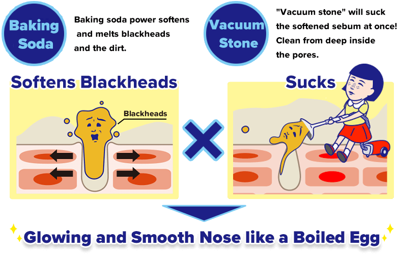 Baking Soda:Baking soda power softens and melts blackheads and the dirt. Vacuum Stone:!“Vacuum stone” will suck the softened sebum at once!
Clean from deep inside the pores.