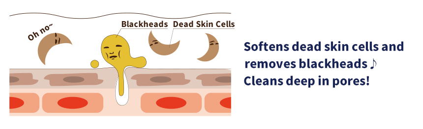 Softens dead skin cells and removes blackheads♪
Cleans deep in pores!