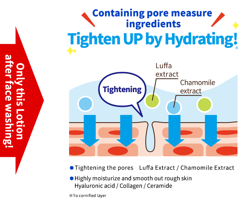 Containing pore measure ingredients Tighten UP by Hydrating!