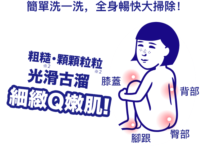 粗糙・顆顆粒粒光滑古溜細緻Q嫩肌!