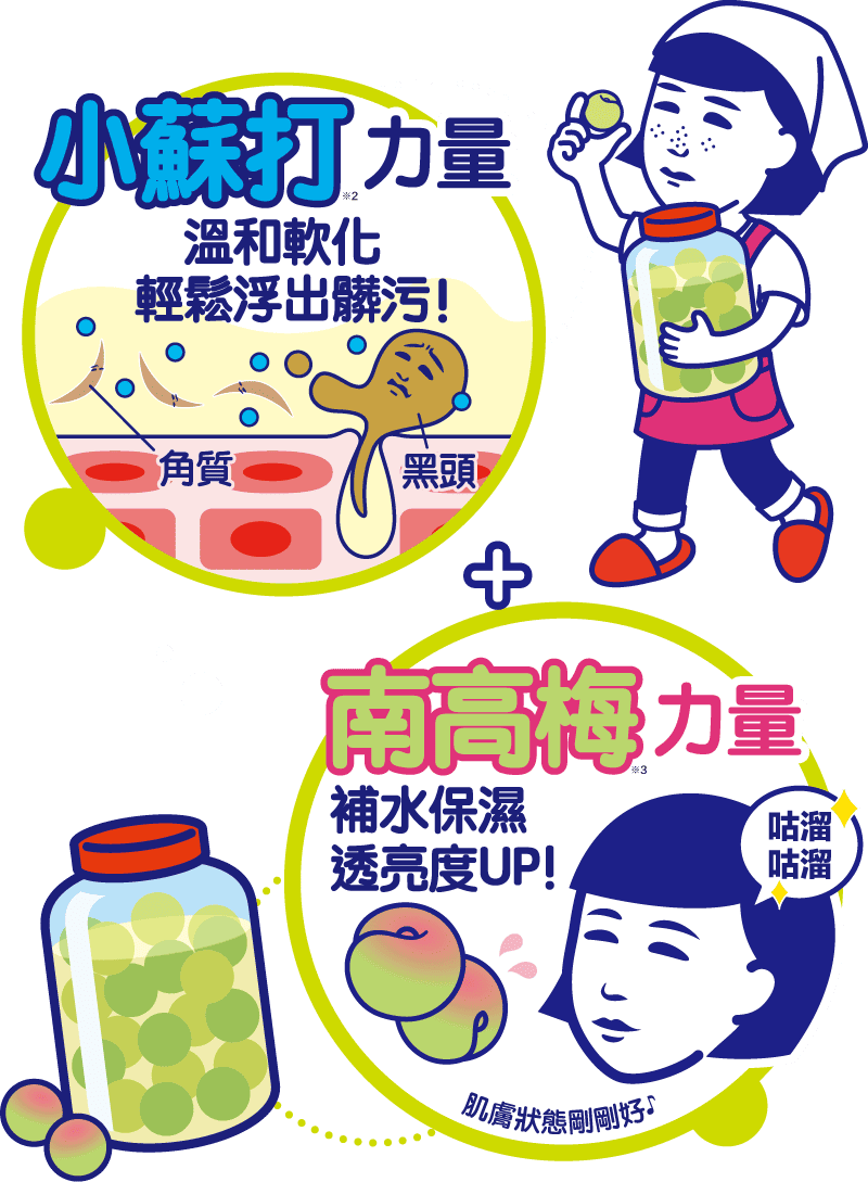 小蘇打力量+南高梅力量