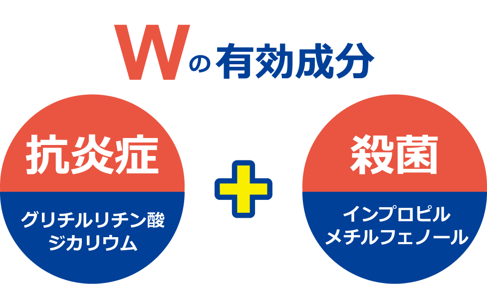 Wの有効成分 抗炎症グリチルリチン酸ジカリウム + 殺菌インプロピルメチルフェノール