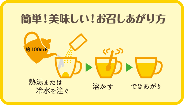 簡単！美味しい！お召し上がり方　約100ml 熱湯または冷水を注ぐ　溶かす　できあがり