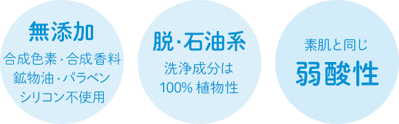 無添加 合成色素・合成香料 鉱物油・パラベン シリコン不使用 脱・石油系 洗浄成分は100%植物性 素肌と同じ弱酸性