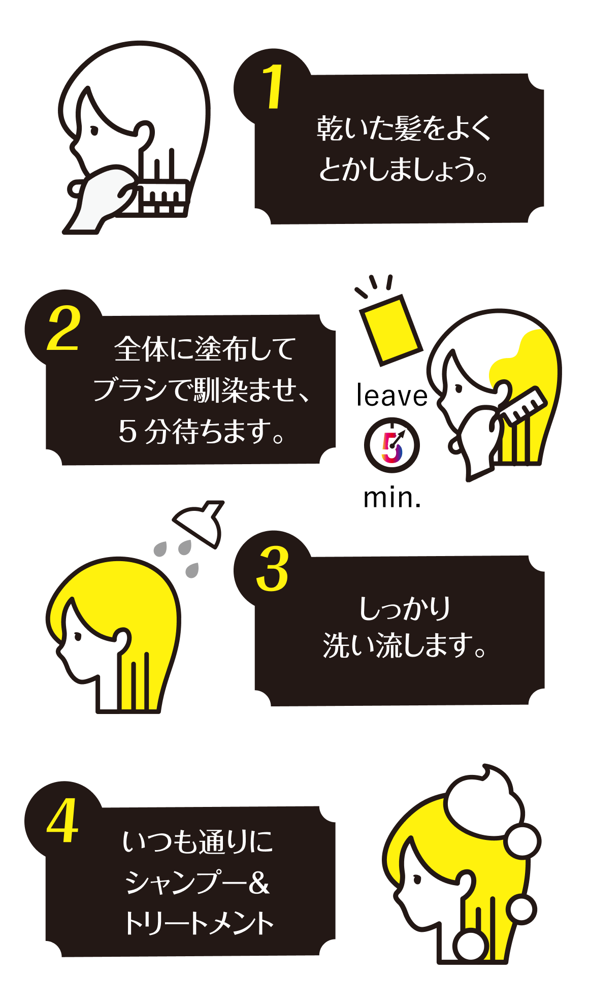 使い方