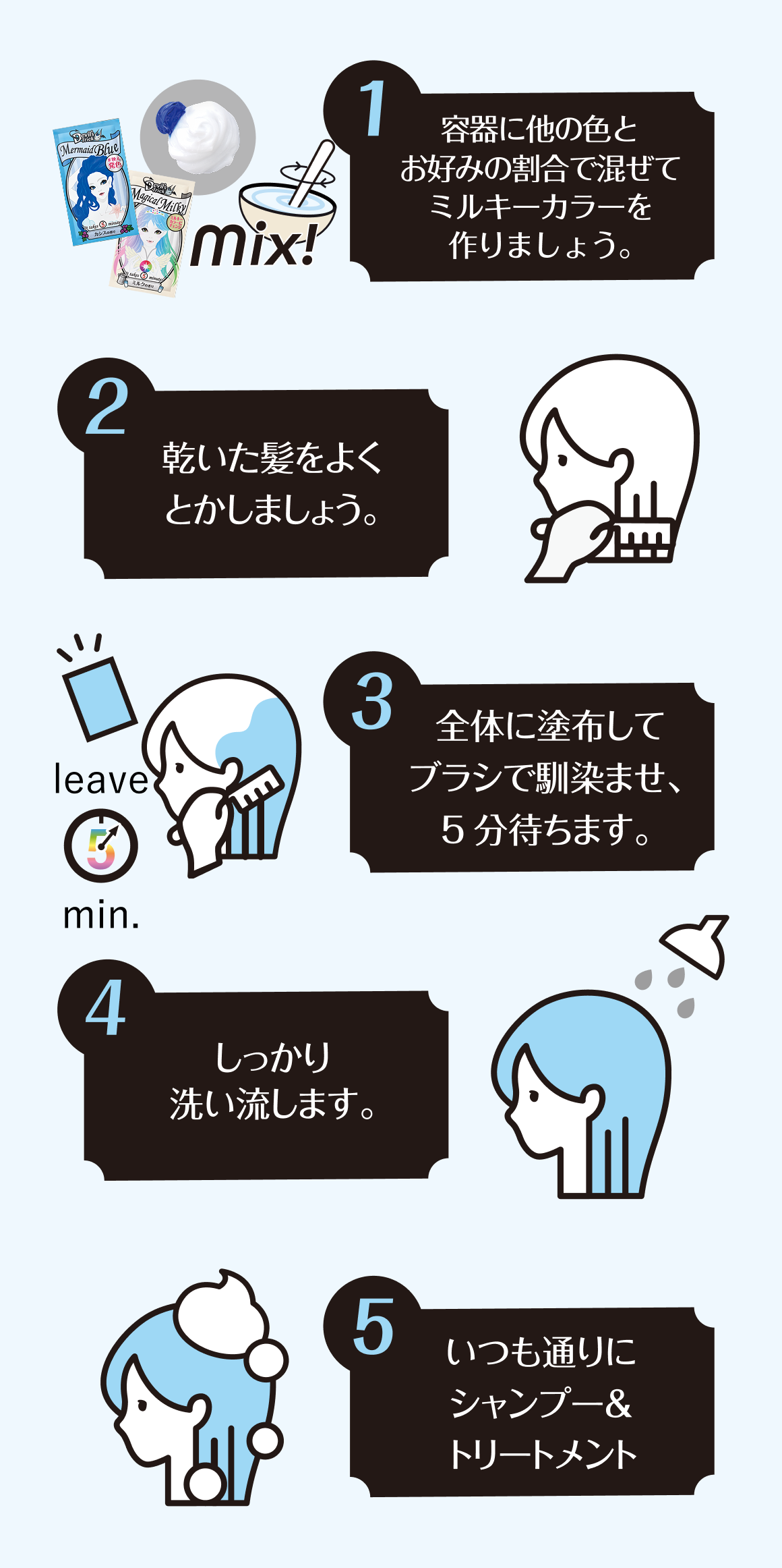 使い方