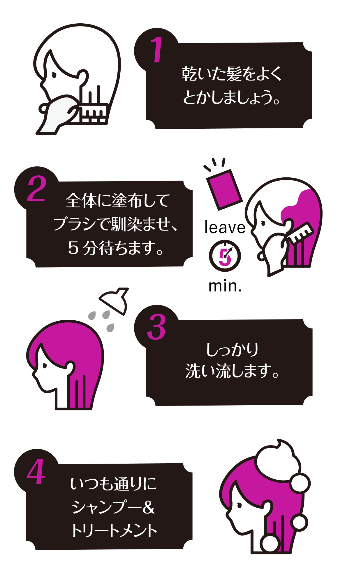 使い方