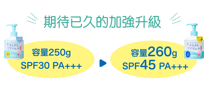 期待已久的加強升級