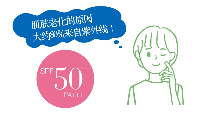 肌肤老化的原因大约80%来自紫外线！