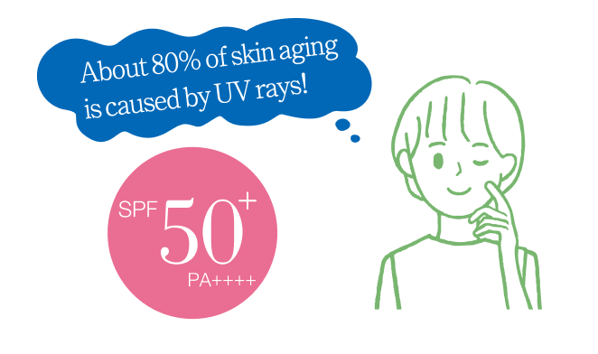 About 80% of skin aging is caused by UV rays!