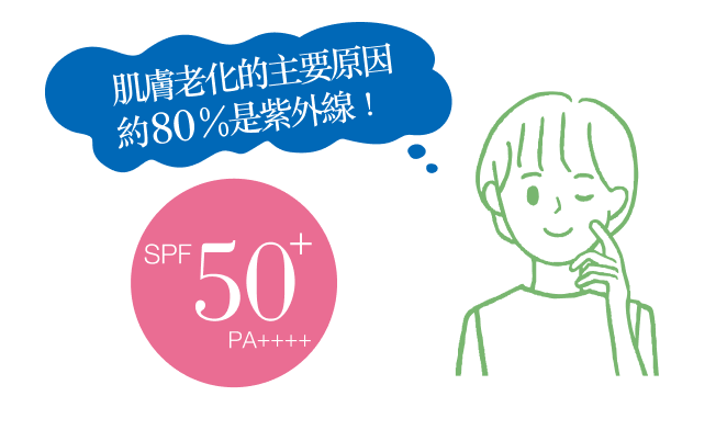 肌膚老化的主要原因 約80％是紫外線！