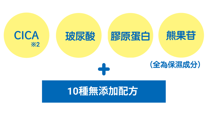 CICA 玻尿酸 膠原蛋白 熊果苷 10種無添加配方